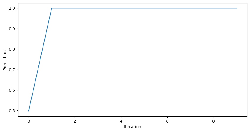 <Figure size 1000x500 with 1 Axes>