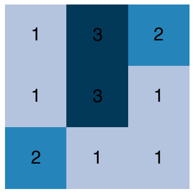 <Figure size 640x480 with 1 Axes>