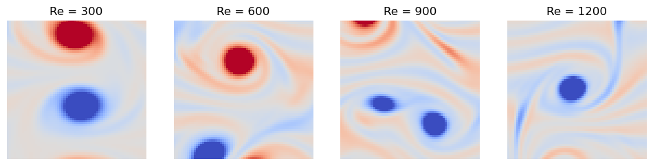 <Figure size 1200x300 with 4 Axes>