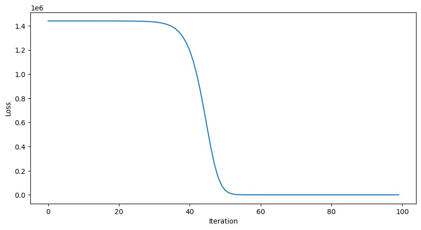 <Figure size 1000x500 with 1 Axes>