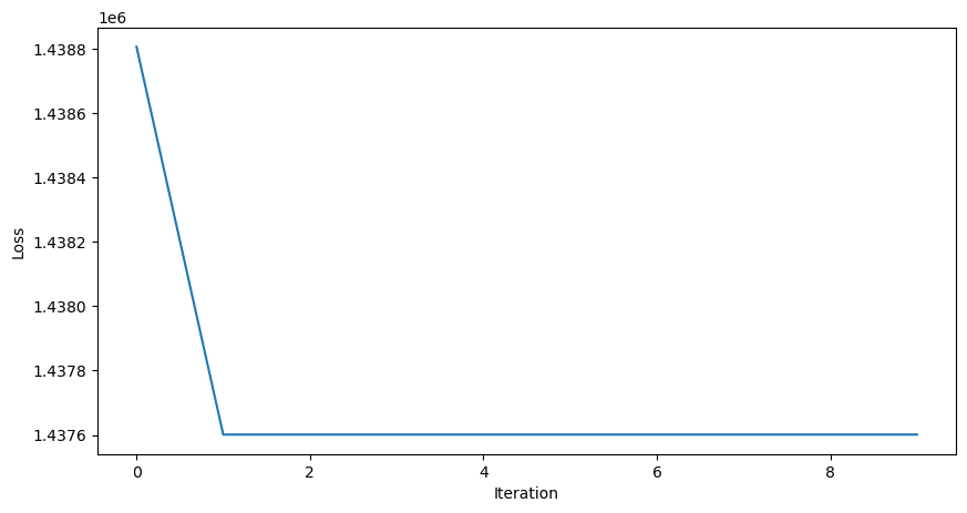 <Figure size 1000x500 with 1 Axes>