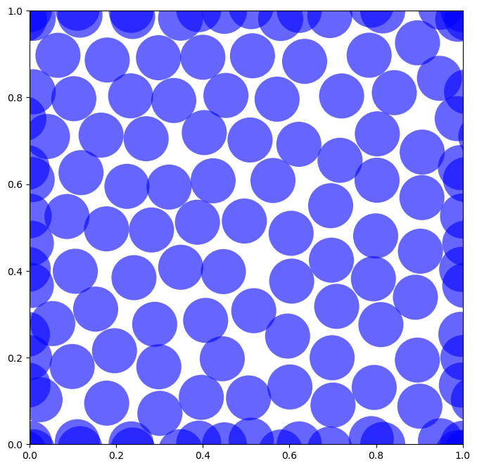 <Figure size 800x800 with 1 Axes>