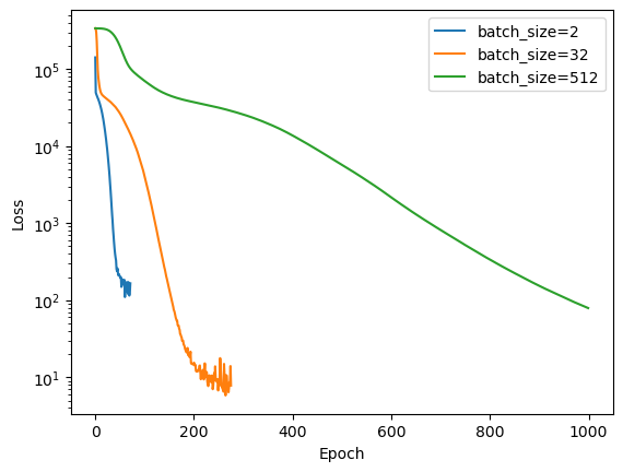 <Figure size 640x480 with 1 Axes>