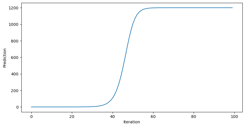 <Figure size 1000x500 with 1 Axes>