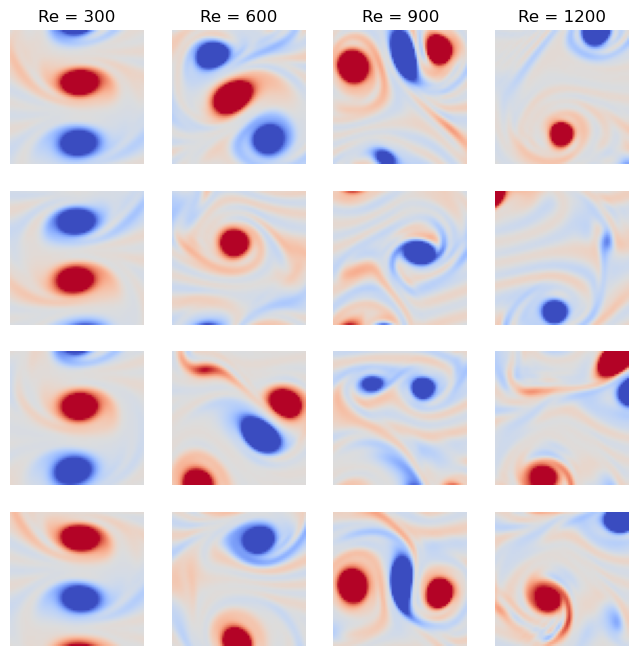 <Figure size 800x800 with 16 Axes>