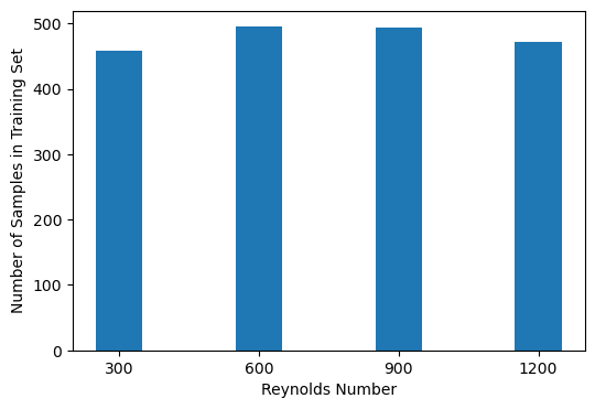 <Figure size 600x400 with 1 Axes>