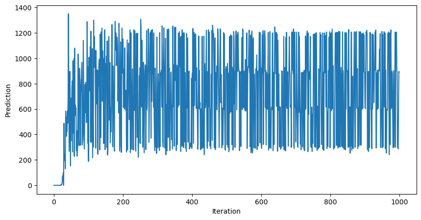 <Figure size 1000x500 with 1 Axes>