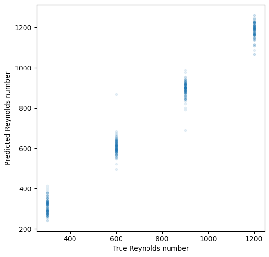 <Figure size 600x600 with 1 Axes>