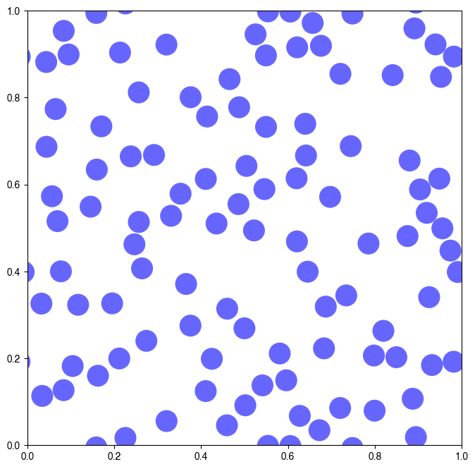 <Figure size 800x800 with 1 Axes>