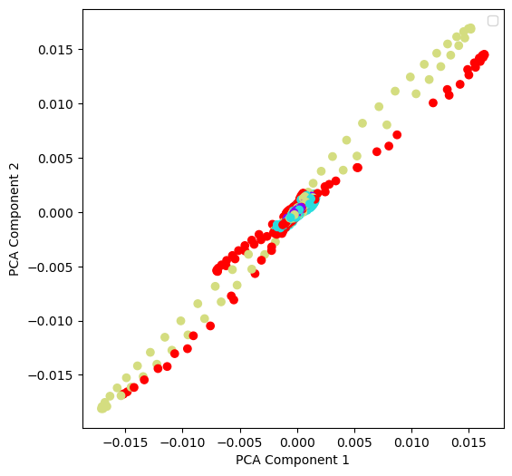<Figure size 600x600 with 1 Axes>