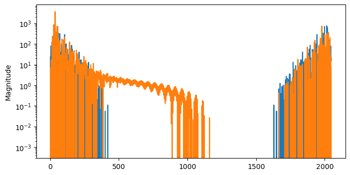 <Figure size 800x400 with 1 Axes>