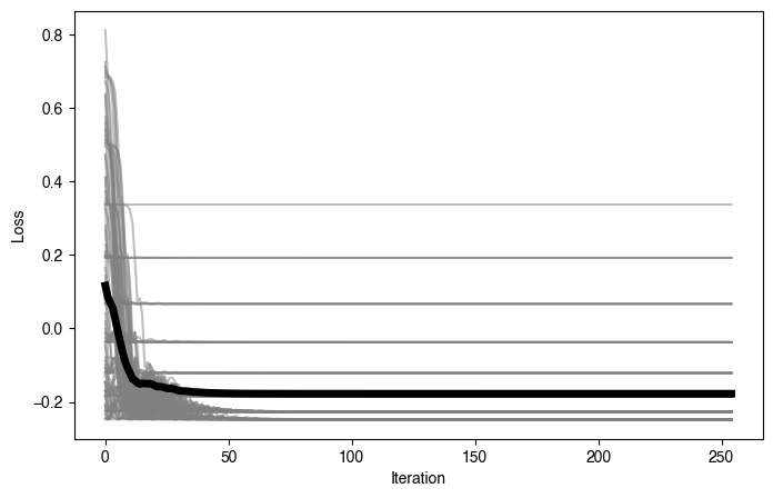 <Figure size 800x500 with 1 Axes>