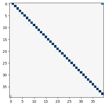 <Figure size 640x480 with 1 Axes>
