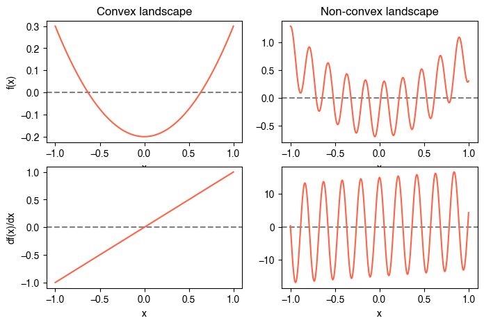 <Figure size 800x500 with 4 Axes>