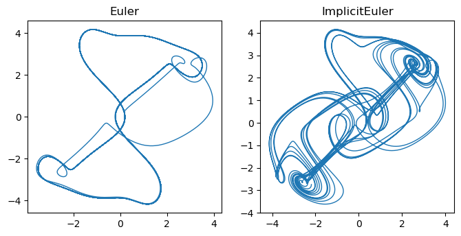 <Figure size 800x800 with 2 Axes>