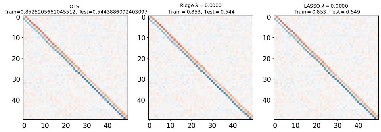 <Figure size 640x480 with 3 Axes>