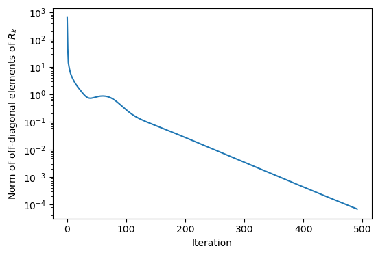 <Figure size 600x400 with 1 Axes>