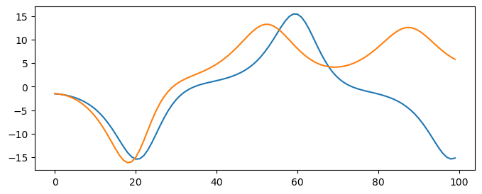 <Figure size 800x300 with 1 Axes>