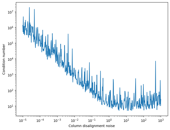 <Figure size 800x600 with 1 Axes>