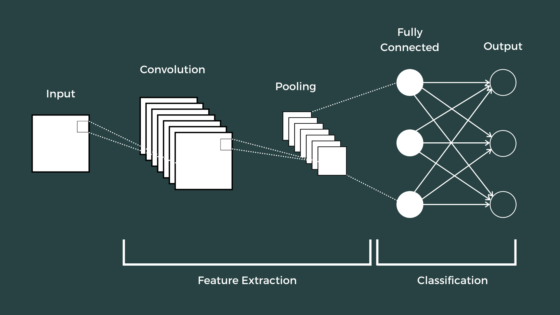 <IPython.core.display.Image object>