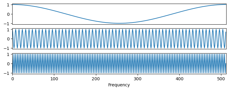 <Figure size 900x300 with 3 Axes>