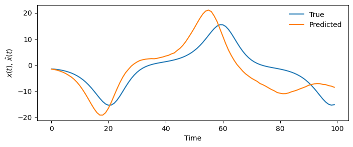 <Figure size 800x300 with 1 Axes>