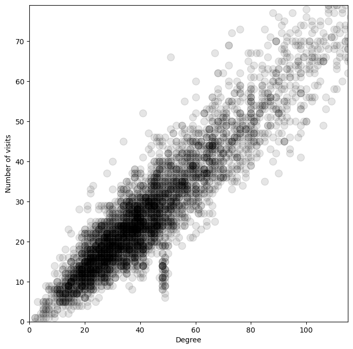 <Figure size 800x800 with 1 Axes>