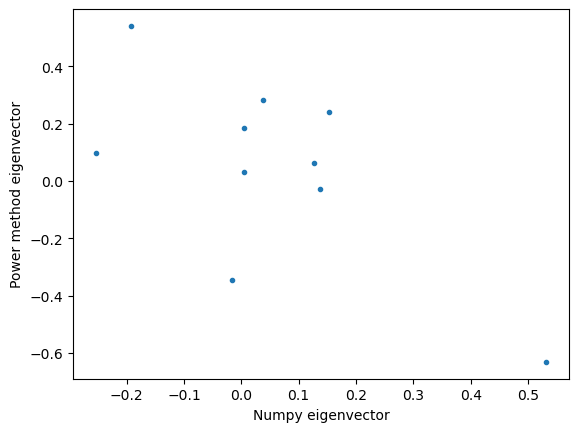 <Figure size 640x480 with 1 Axes>