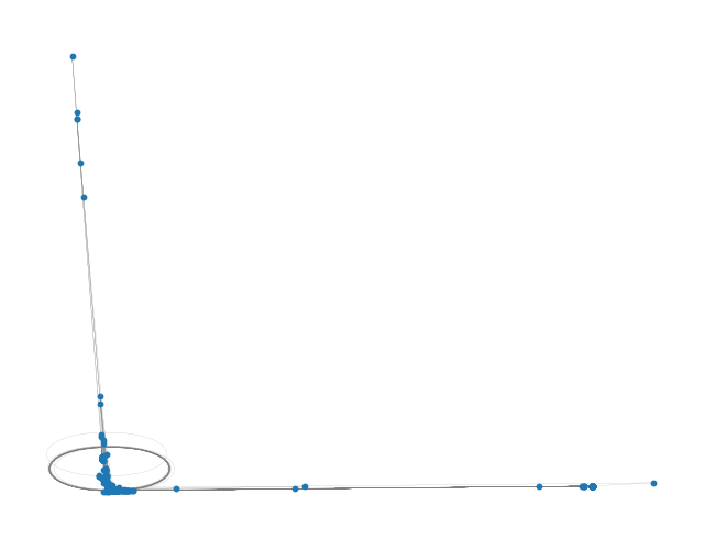 <Figure size 640x480 with 1 Axes>