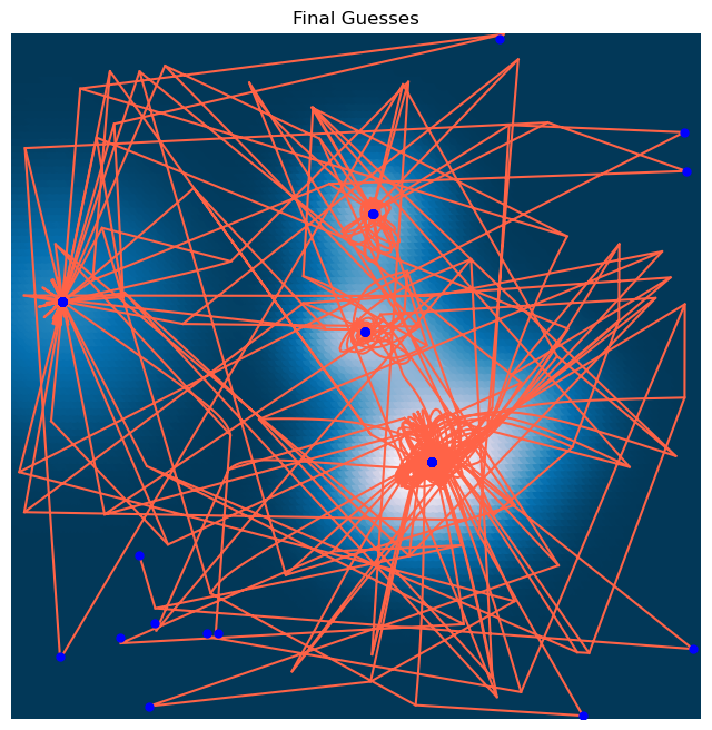 <Figure size 800x800 with 1 Axes>