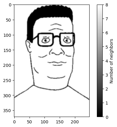 <Figure size 640x480 with 2 Axes>