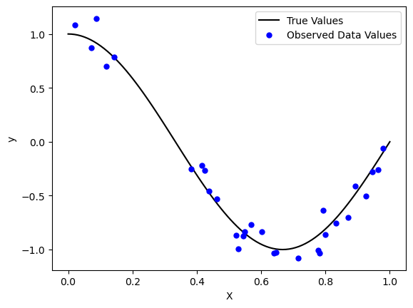 <Figure size 640x480 with 1 Axes>