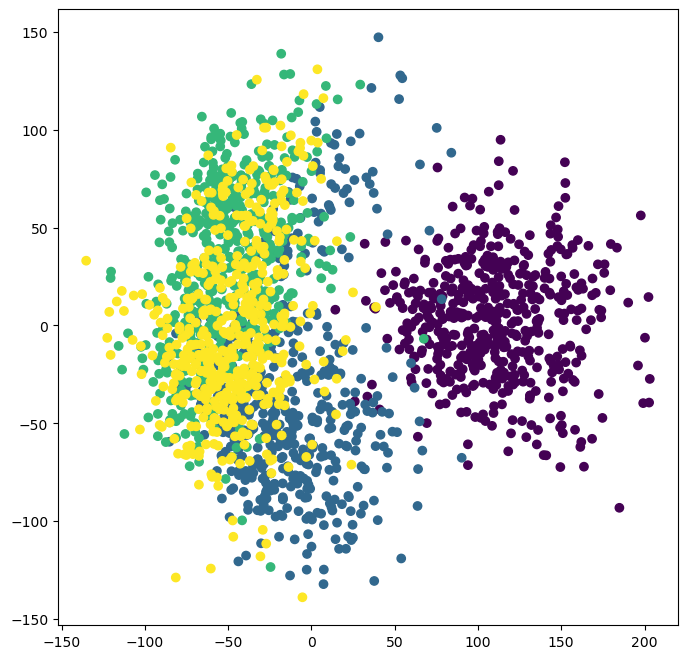 <Figure size 800x800 with 1 Axes>
