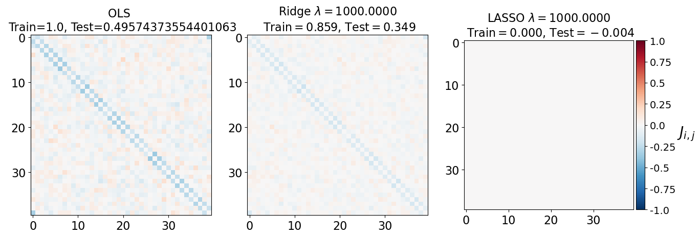 <Figure size 640x480 with 4 Axes>