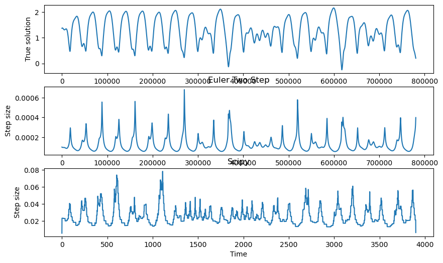<Figure size 1000x600 with 3 Axes>