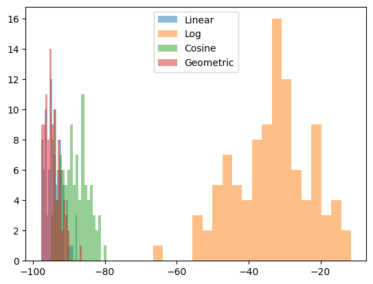 <Figure size 640x480 with 1 Axes>