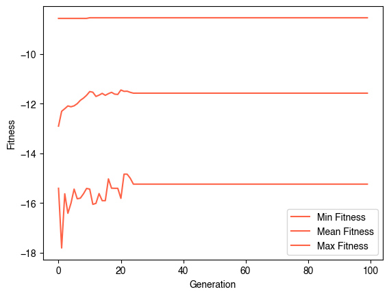 <Figure size 640x480 with 1 Axes>