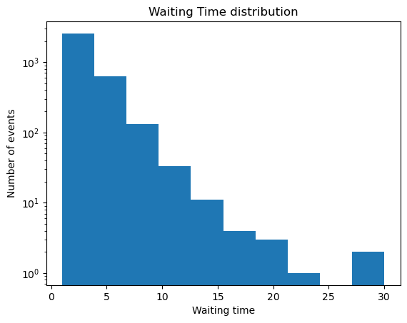 <Figure size 640x480 with 1 Axes>