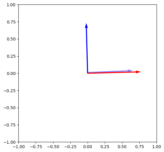 <Figure size 600x600 with 1 Axes>