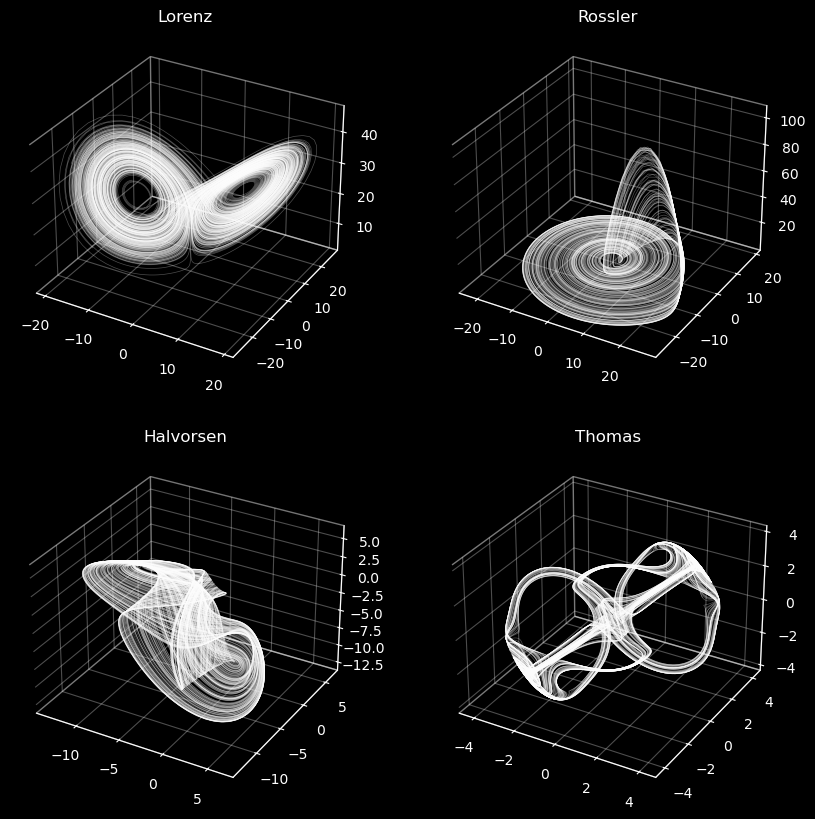 <Figure size 1000x1000 with 4 Axes>