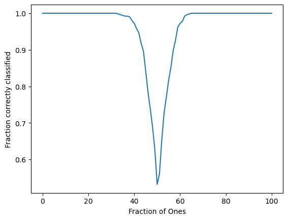 <Figure size 640x480 with 1 Axes>