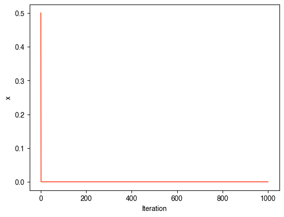 <Figure size 640x480 with 1 Axes>