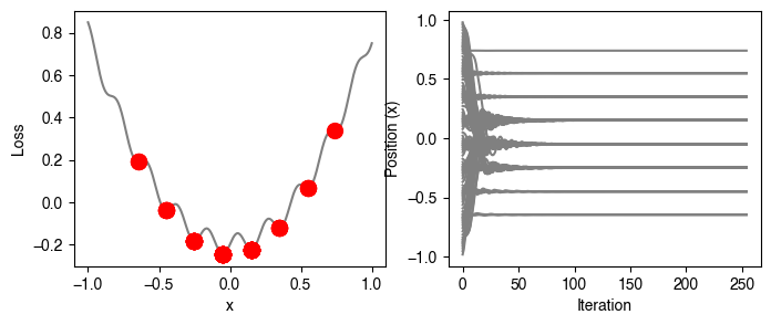 <Figure size 800x300 with 2 Axes>