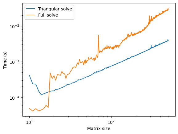 <Figure size 640x480 with 1 Axes>