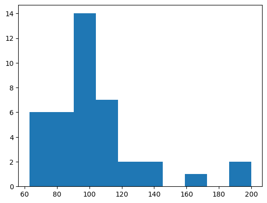 <Figure size 640x480 with 1 Axes>
