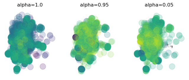 <Figure size 800x300 with 3 Axes>