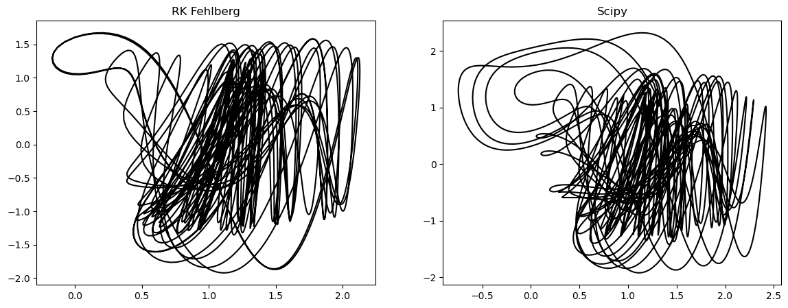 <Figure size 1400x500 with 2 Axes>