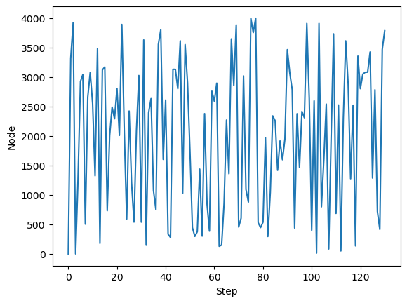 <Figure size 640x480 with 1 Axes>