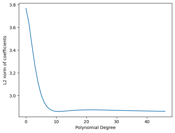 <Figure size 640x480 with 1 Axes>