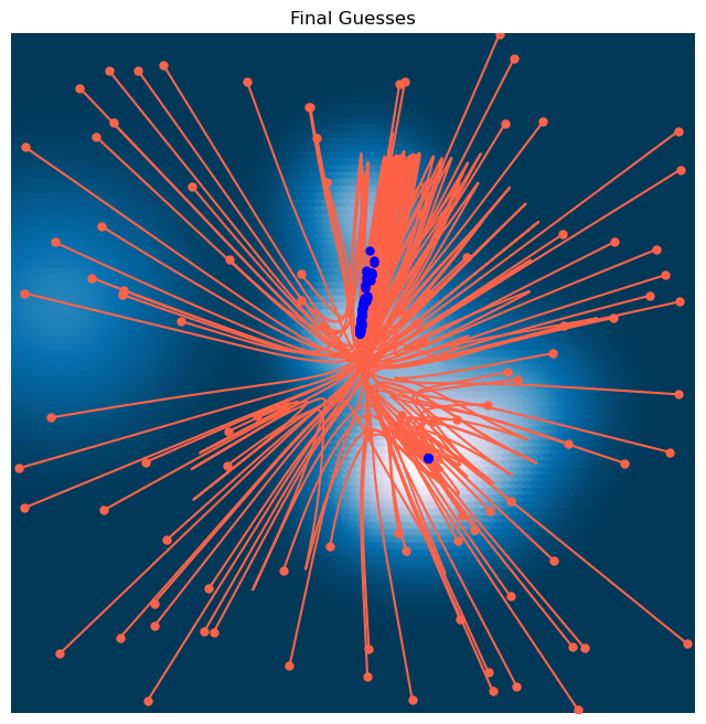 <Figure size 800x800 with 1 Axes>
